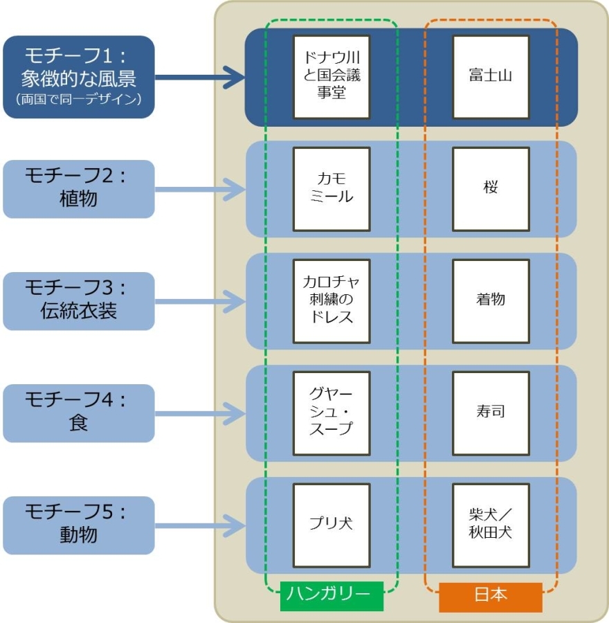 切手シートイメージ図